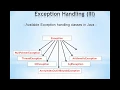 Learn Java Programming in English for Beginners Exception Handling - Part 9