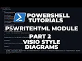 PowerShell Tutorials PSWriteHTML - Part 2