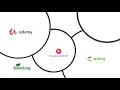 10 Best Spring Framework Courses for Java Developers