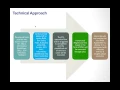 Continuous Integration CI in an Enterprise Data Warehouse EDW setup