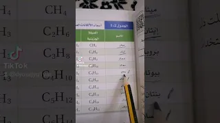 فلوق كيمياء ثاني ثانوي مسارات 