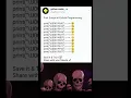 Print emoji in python programming