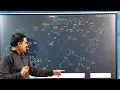 DS AVL Tree - Part 2