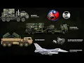 Lagu Top 10 Weapon Systems the U.S. Is Pouring Into Taiwan in 2026 (Porcupine Strategy Unleashed)