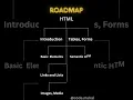 Day 2 roadmap of HTML