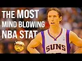 The CRAZIEST NBA Stat EVER - Feat Steve Nash Leadership Coaching 2022