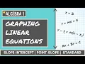 Review on GRAPHING LINEAR EQUATIONS Point-Slope Slope-Intercept and Standard Form ALGEBRA 1