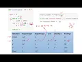 Python Interview Questions Reverse a number in Hindi