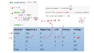 Python Interview Questions Reverse a number in Hindi