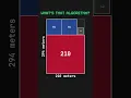 Visualizing Euclid s Algorithm