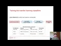 TensorFlow Models In Essentia - ICASSP 2020