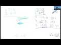 Propositional Logic - Intro to Sub-proofs