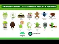 Android OS Versions History Android all versions with details