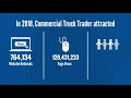 Commercial Truck Trader Statistics