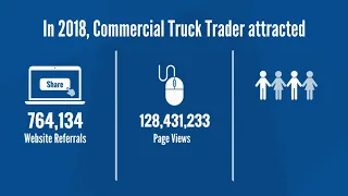 Commercial Truck Trader Statistics