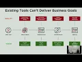 Ping Identity Presents Identity Orchestration Matching the Speed of the Business