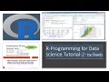 R Programming Tutorial 2 - Mathematical Operations and String in R