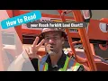 PLEASE WATCH and learn on how to read a load chart RyansLiftLab