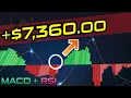 MACD RSI Strategy - Short-Term Binary Options Trading