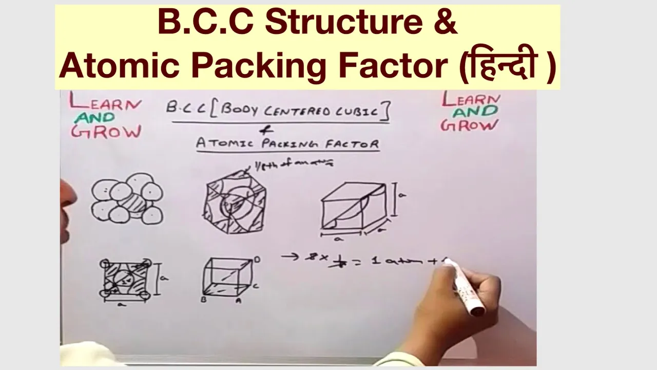 B.C.C Structure & Atomic Packing Factor (हिन्दी )