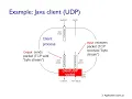 6 Socket Programming TCP and UDP