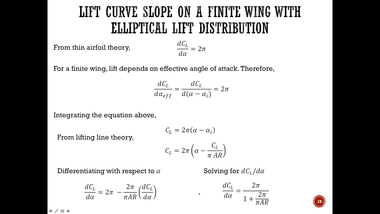 Lift Curve Slope Of a Wing