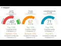 Edible Arrangements Employee Reviews - Q3 2018