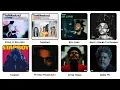 Every THE WEEKND Album Explained in 14 Minutes