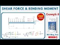 Shear Moment Equations Cantilever Beam with Rectangular Load Method of Sections