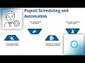 Kronos Payroll Training Payroll Training Payroll Tutorial