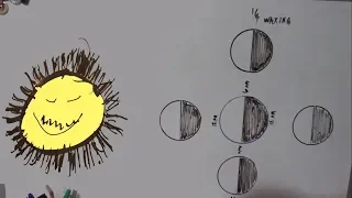 THAT GUY That Fullish Moon is Where Now