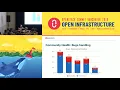 OpenStack Ansible - Project Update