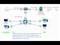 How to install and configure RADIUS server in Windows 2016 for integrating AD users to Cisco Router