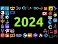Programming Languages in 2024