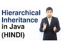 Hierarchical Inheritance in Java HINDI