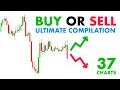 Buy or Sell - Test yourself 37 charts