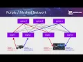 Download Lagu SMPTE ST2110 Topologies and the Benefits of Network Orchestration - IP Showcase NAB2022