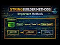 Java String Builder Methods