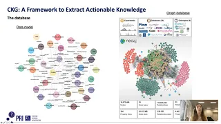 Thumbnail for Graph-centric framework for translational clinical proteomics video