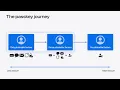 WWDC24 Streamline sign-in with passkey upgrades and credential managers Apple