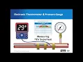 How to Use a PT Chart for HVACR System Diagnosis
