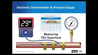 How to Use a PT Chart for HVACR System Diagnosis