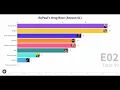 Bar Chart Race RuPaul s Drag Race Season 01