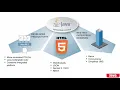2 Java SE vs EE