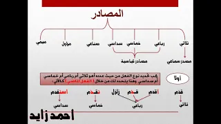 المصادر الثلاثية والرباعية والخماسية والسداسية 