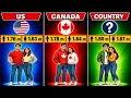 Average Height by Country Comparison
