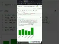 How to plot Bar plot using Matplotlib in python Codersarts