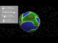 Procedural IcoSphere Creation Subdivision and 3D Perlin Terrain Mapping