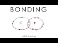 Bonding Ionic Covalent Metallic - GCSE Chemistry