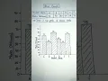 Bar graph what are bar graphs and how to draw them